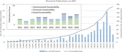 The journey of demand responsive transportation: Towards sustainable services